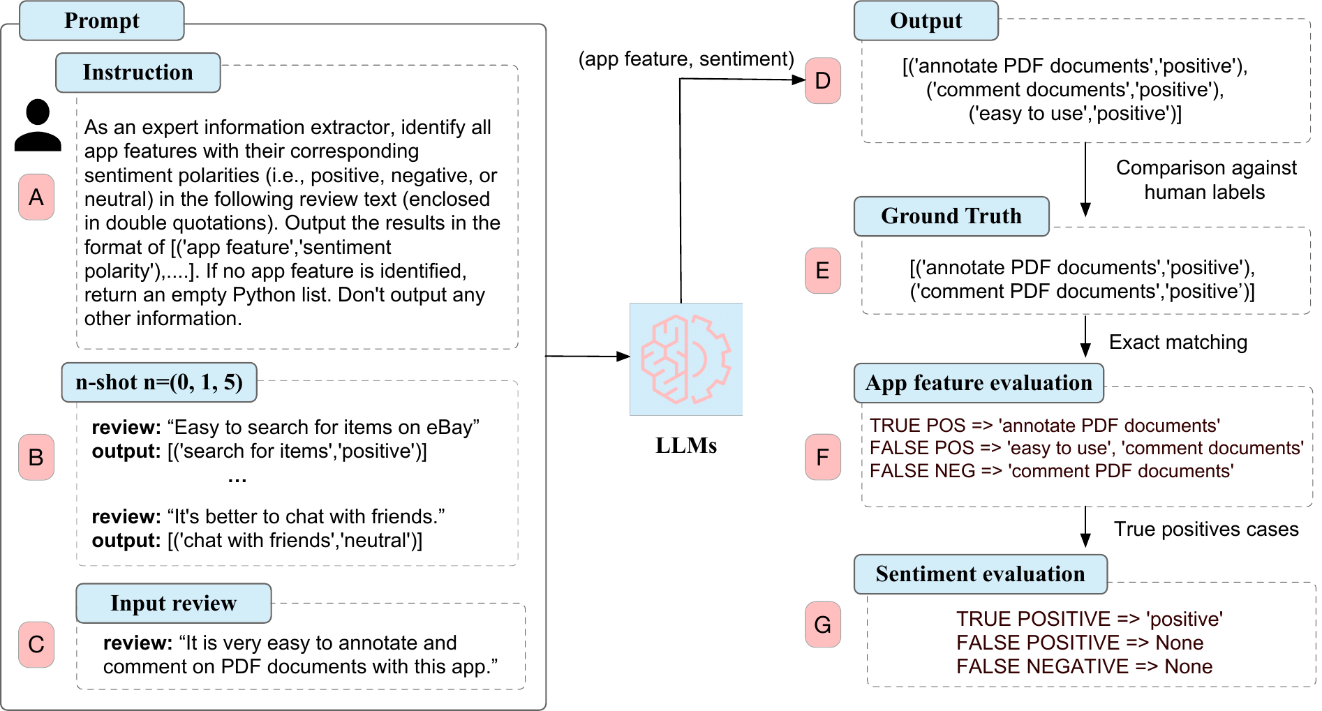 Description of image